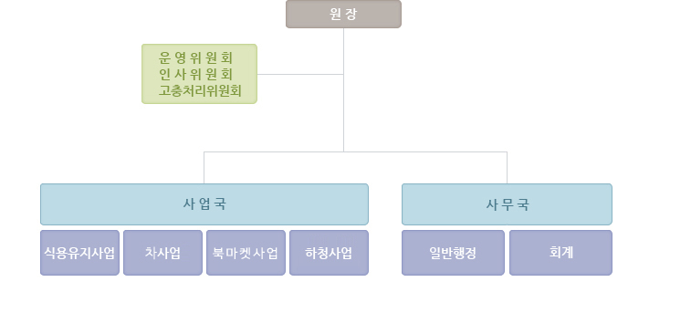 법인사무국