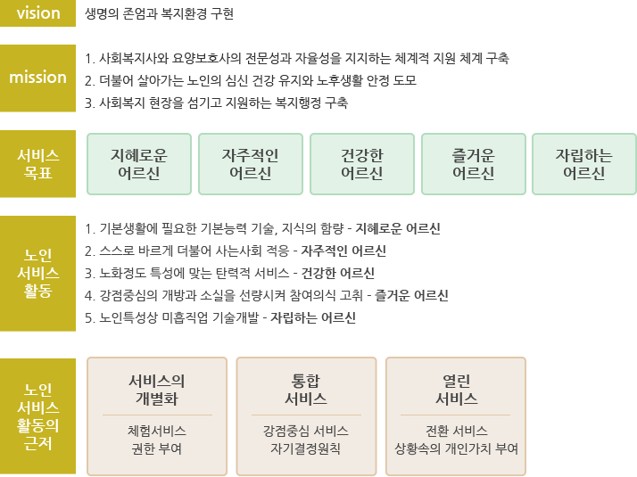 노인복지_서비스_목표